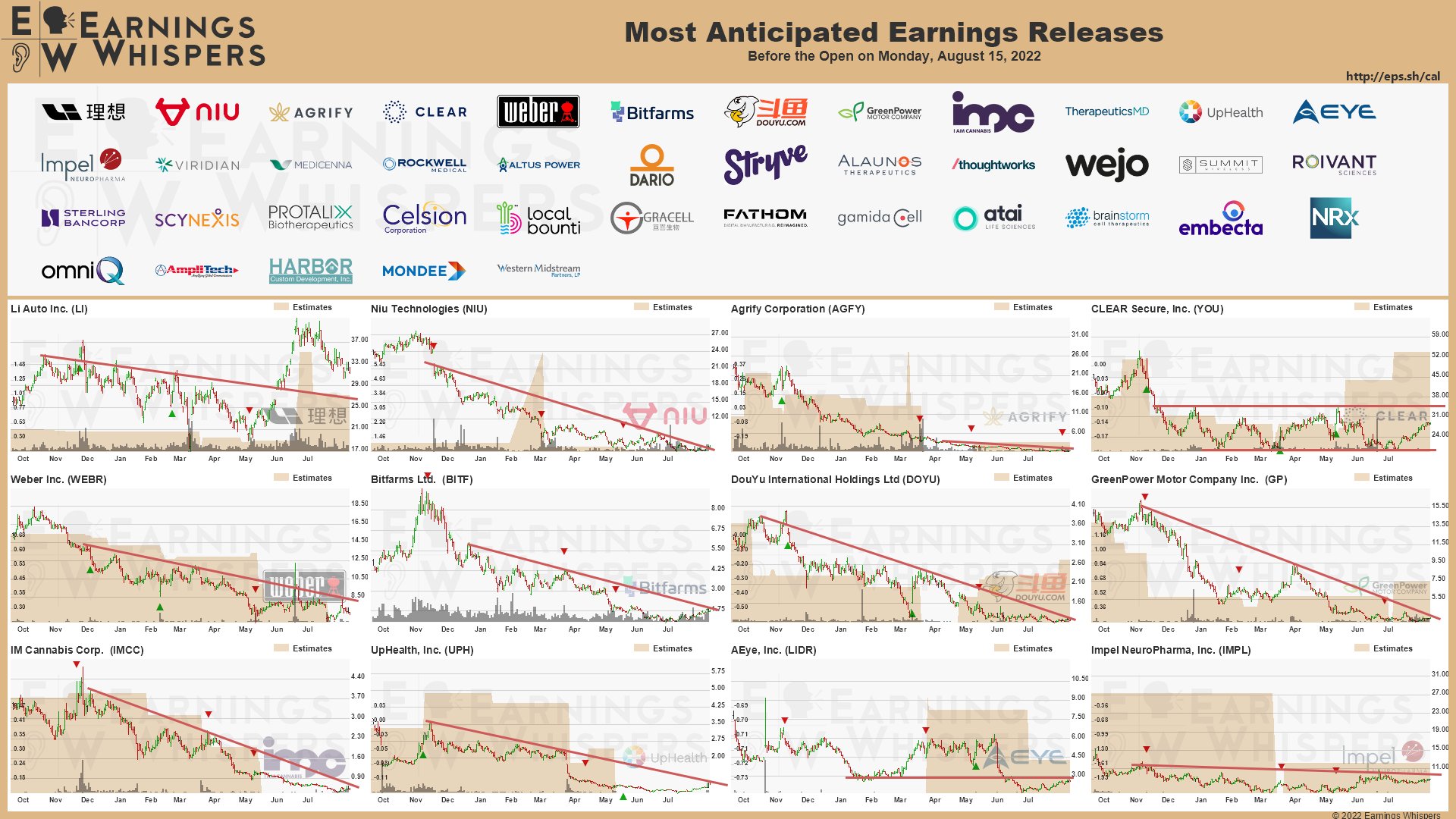 20220815 Earnings before open