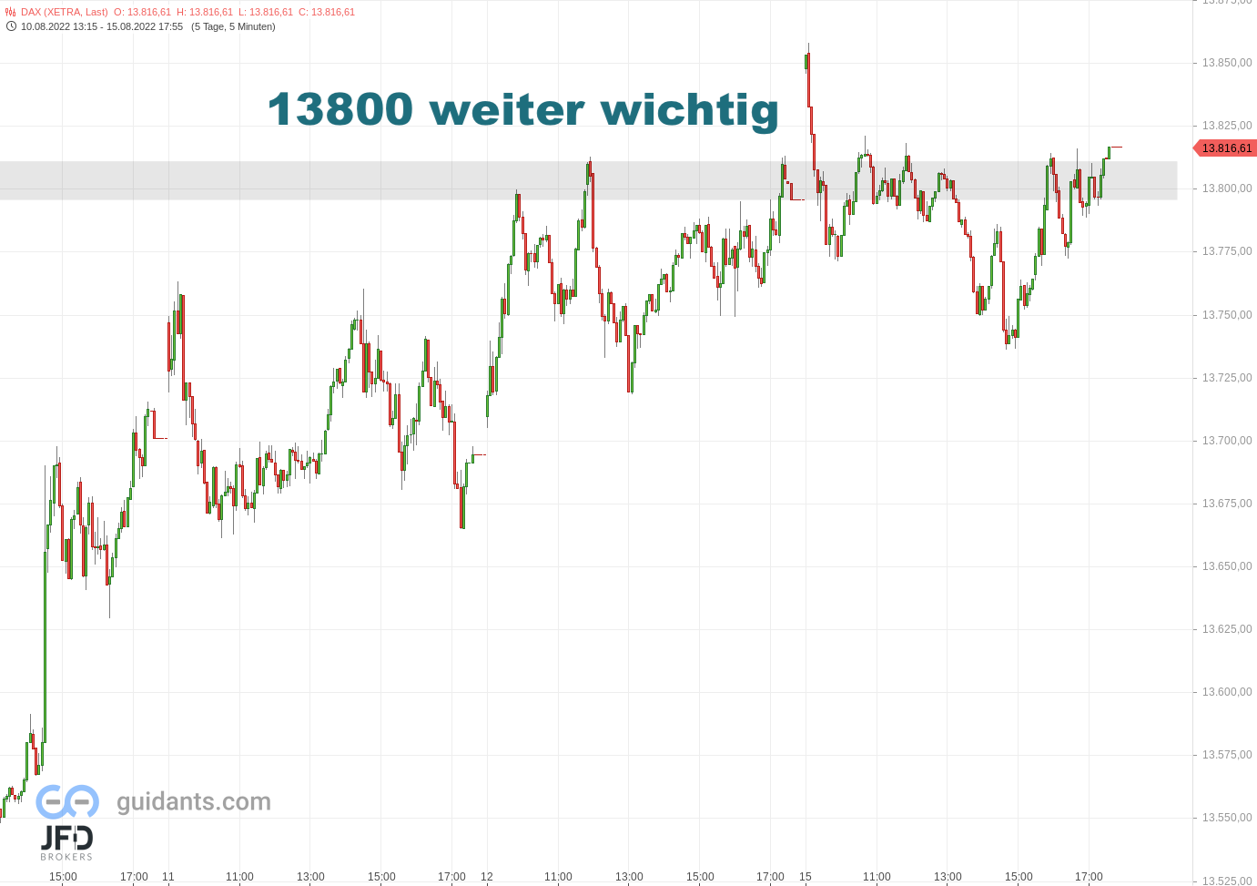 20220815 Xetra DAX Wochenstart