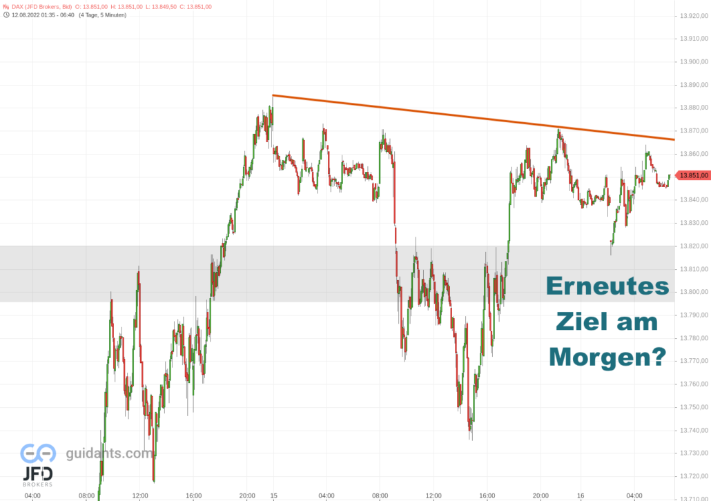 20220816 DAX Vorboerse