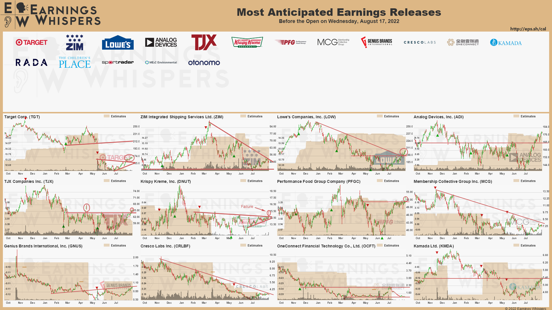 20220817 Earnings before open
