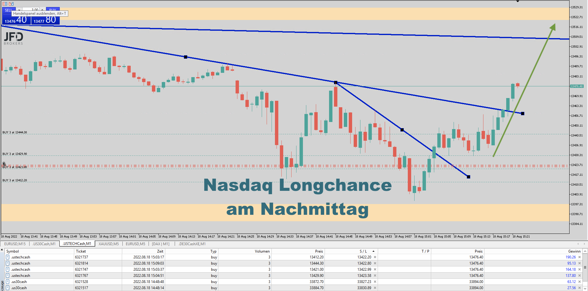 20220818 Trading Nasdae