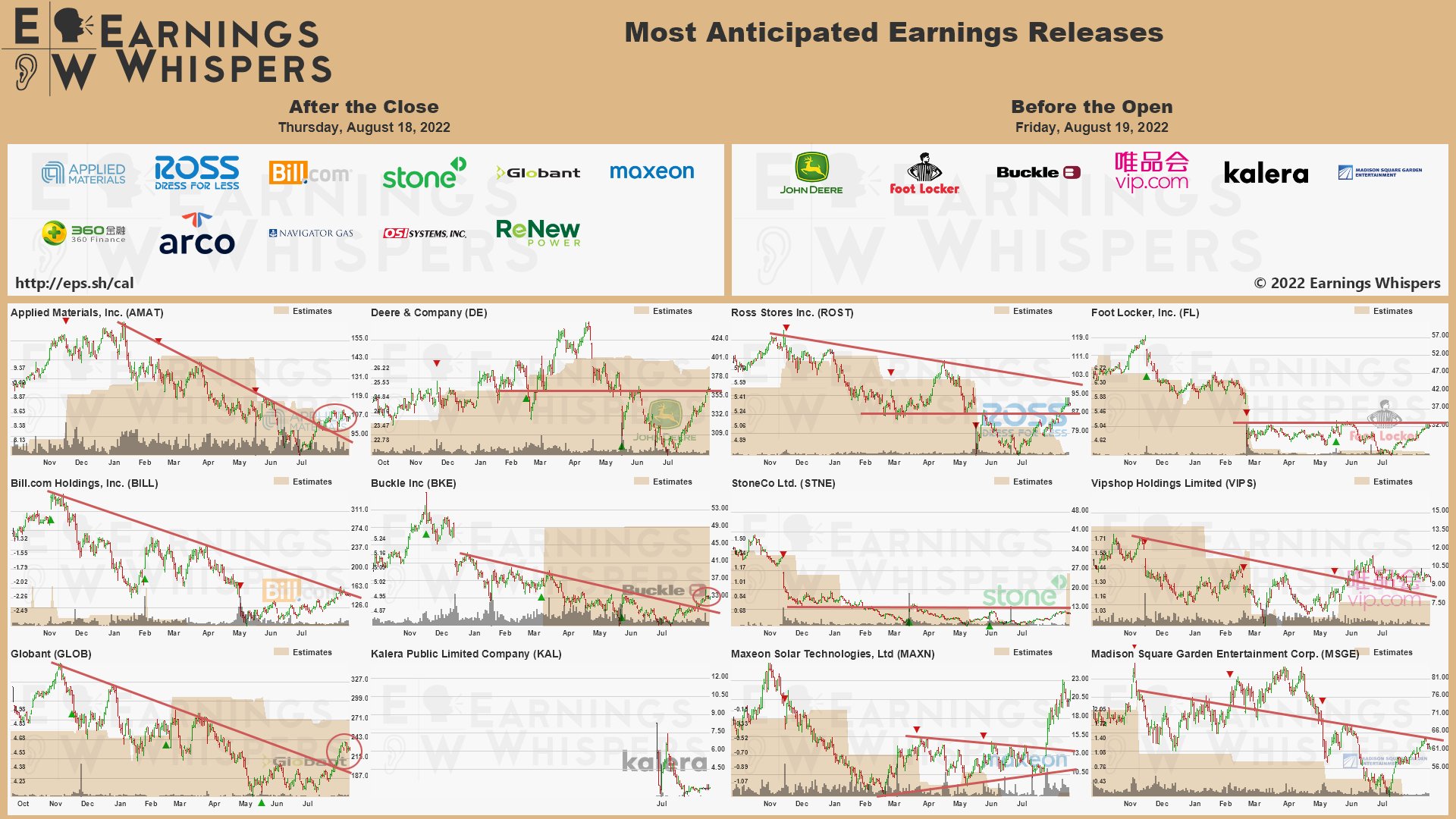 20220819 Earnings