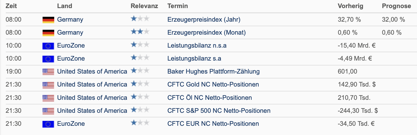 20220819 Wirtschaftsdaten