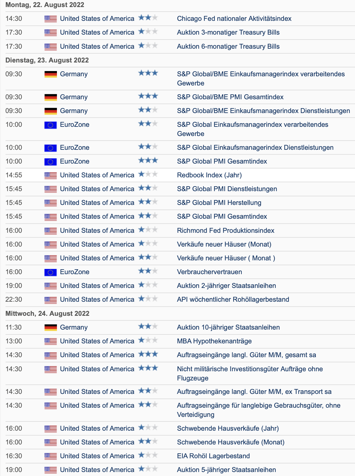20220820 Wirtschaftsdaten Woche 1