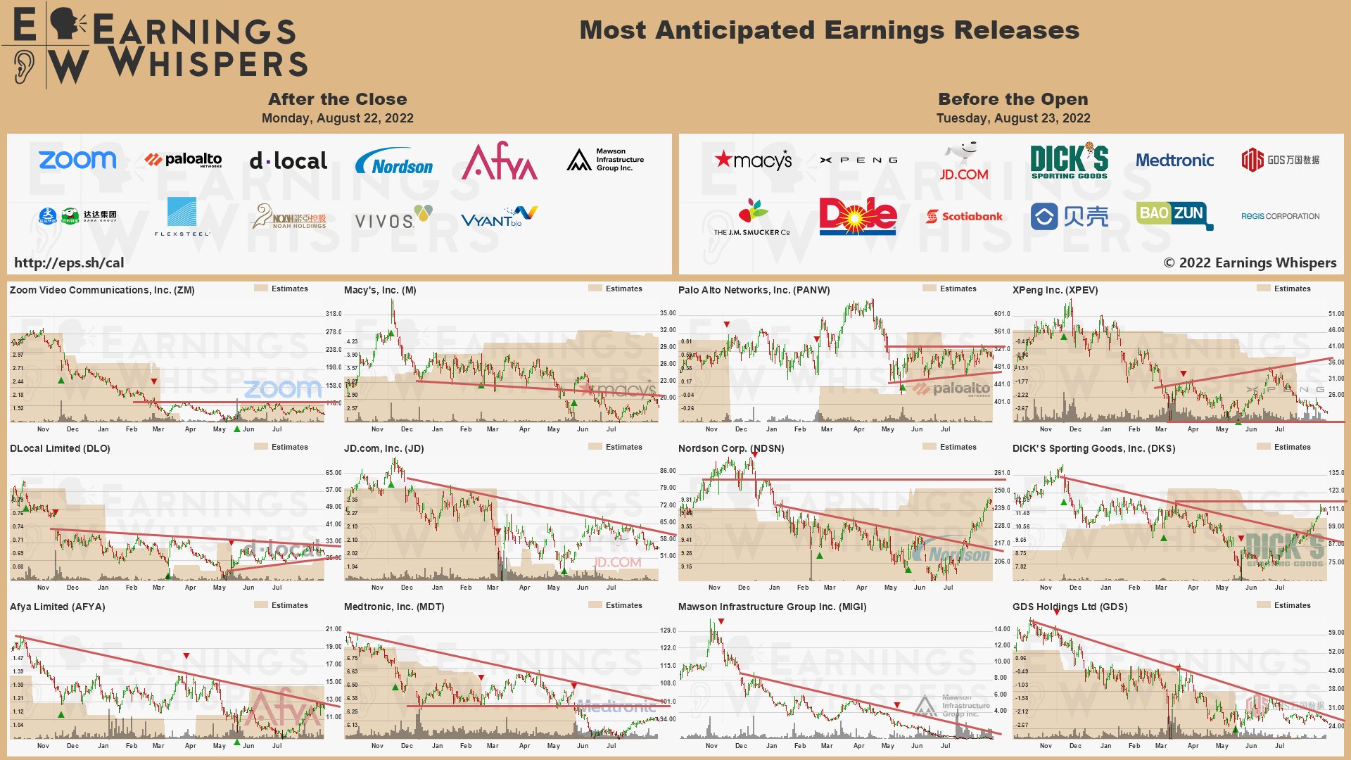20220822 Earnings