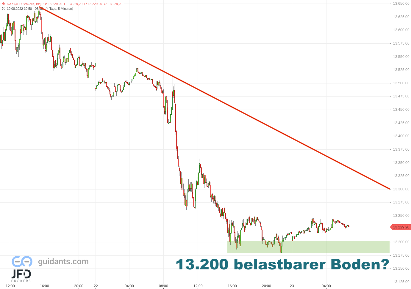 20220823 DAX Vorboerse