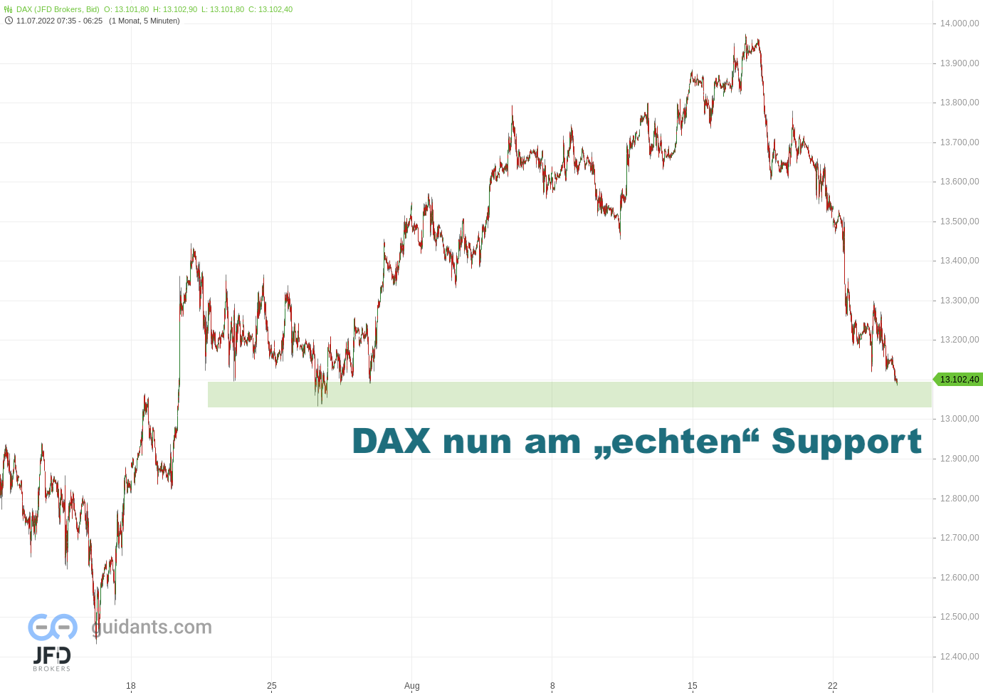 20220824 DAX Endloskontrakt 13100