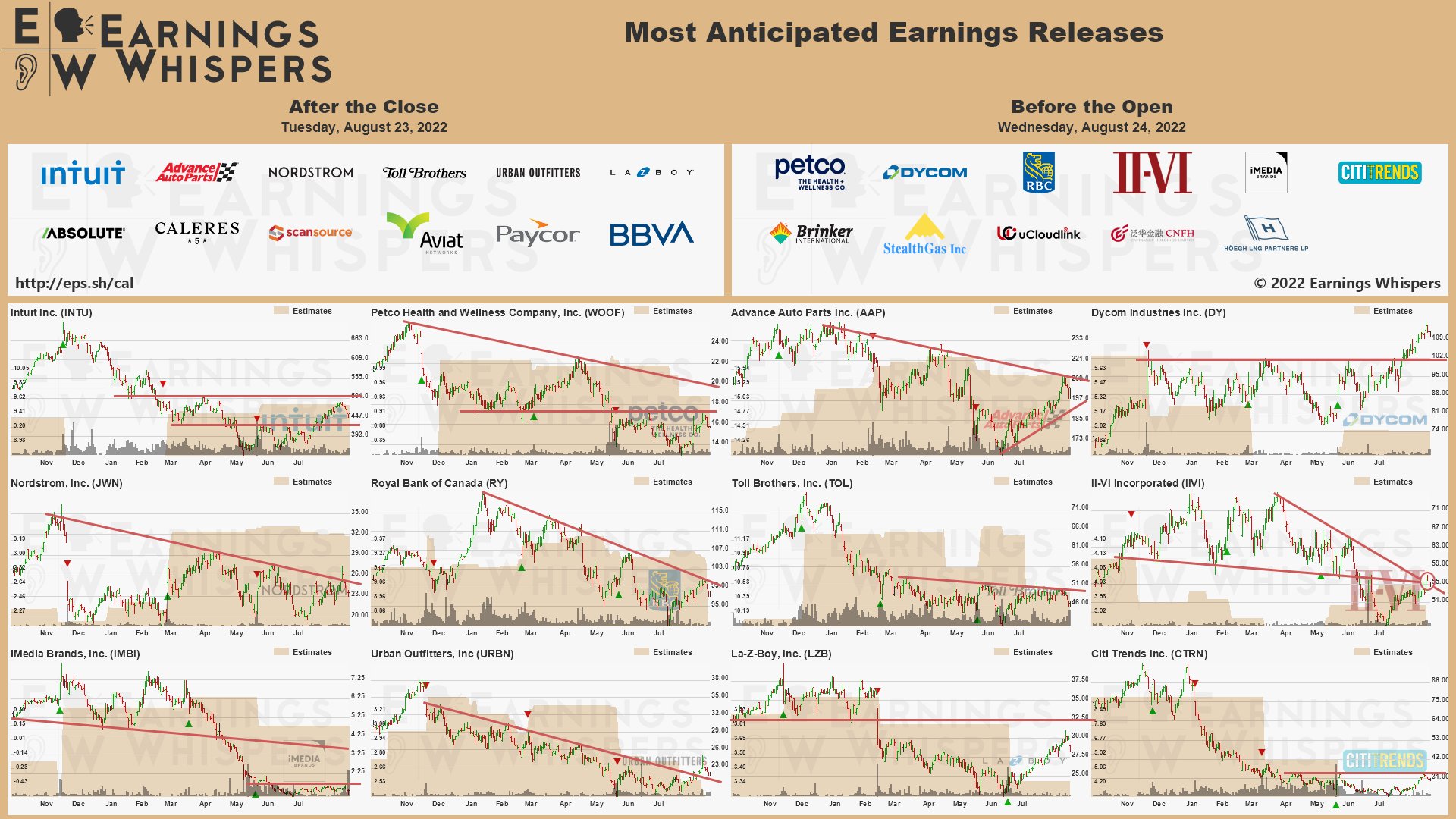 20220824 Earnings