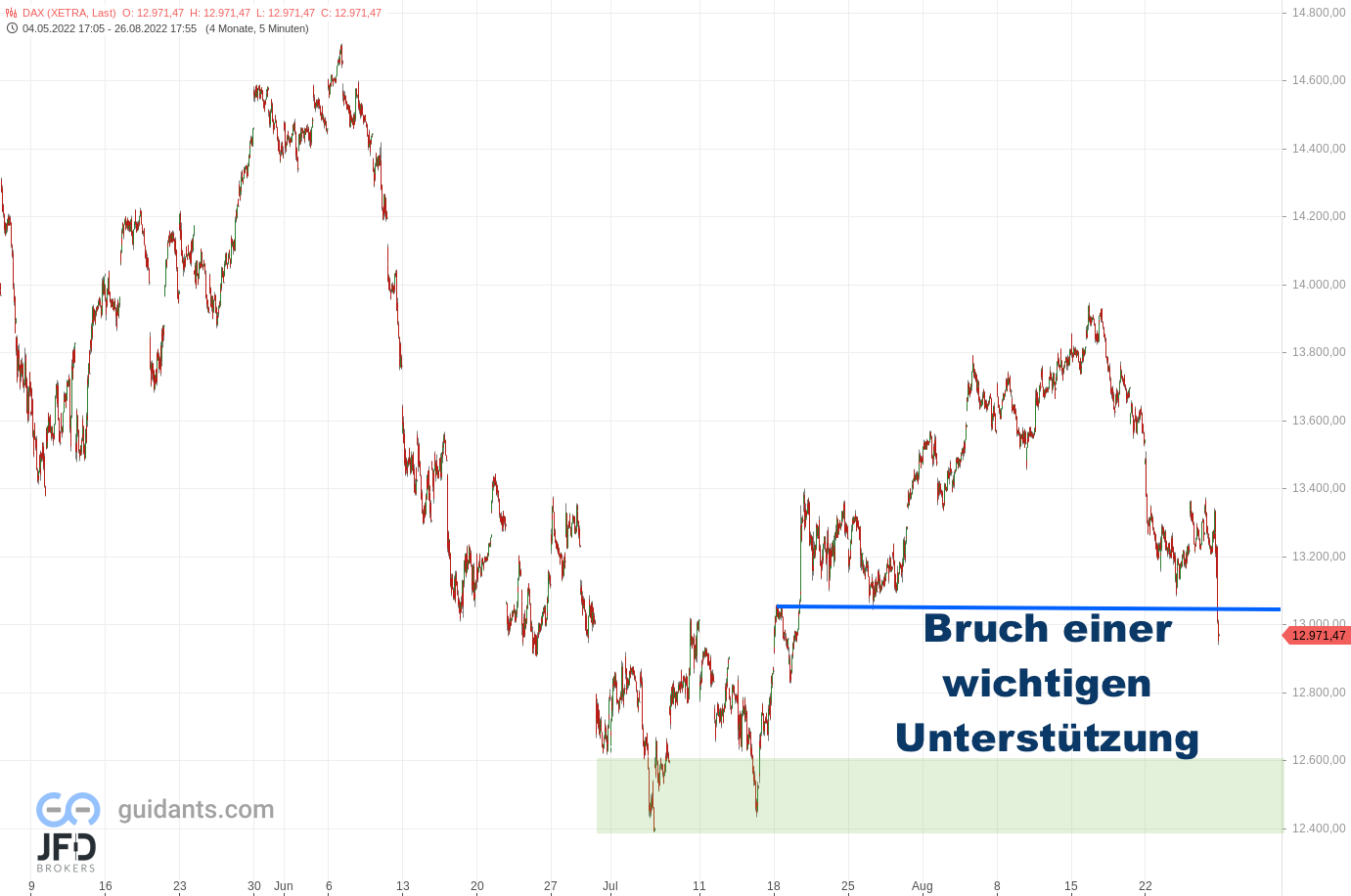20220826 DAX Xetra Big Picture