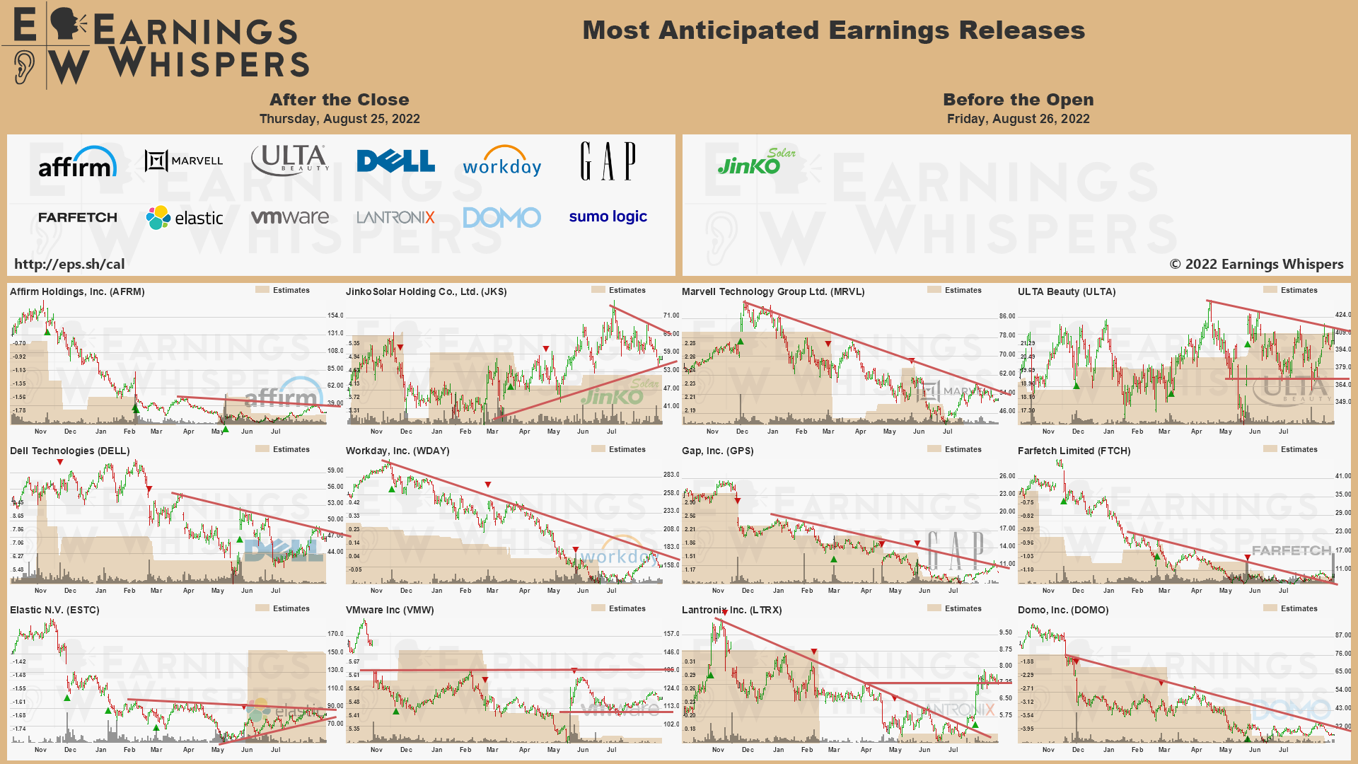 20220826 Earnings