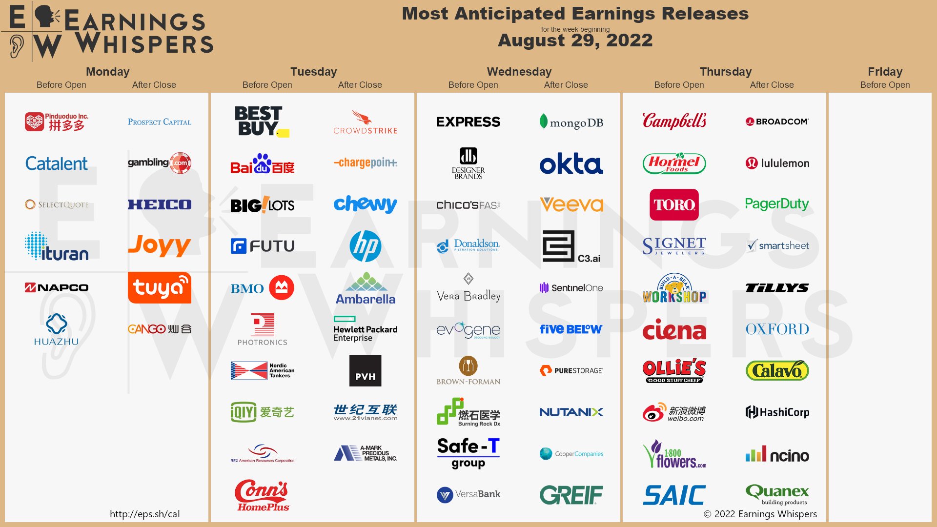 20220828 Earnings week