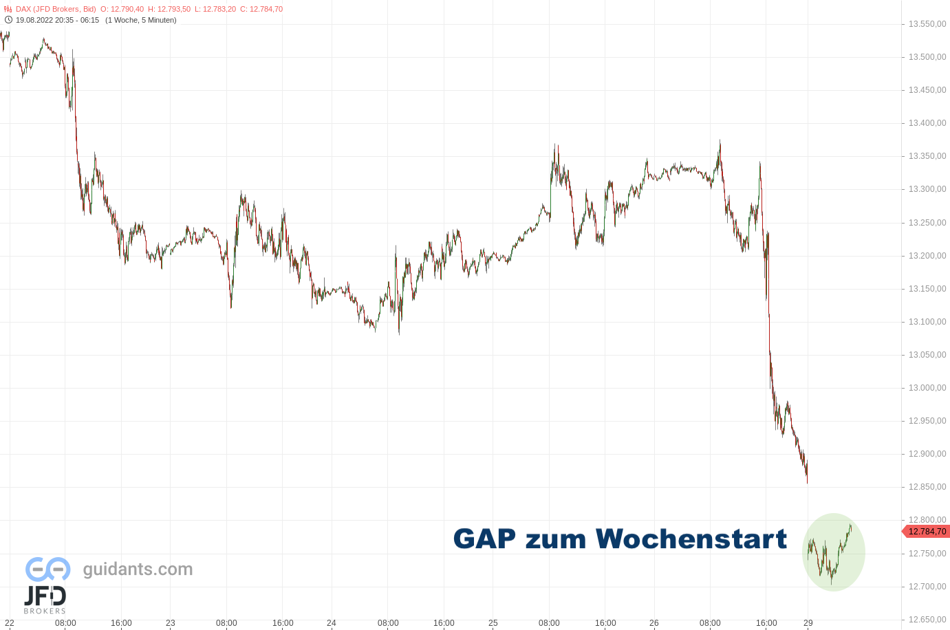 20220829 DAX Vorboerse