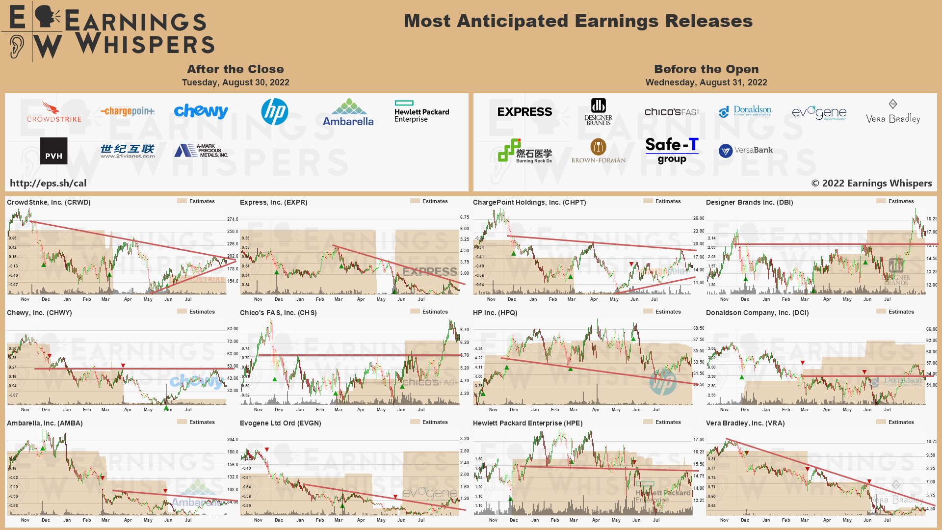 20220831 Earnings
