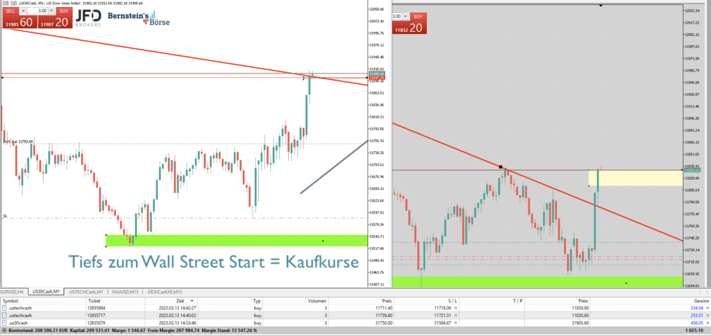 2023-03-13 Wall Street Trading