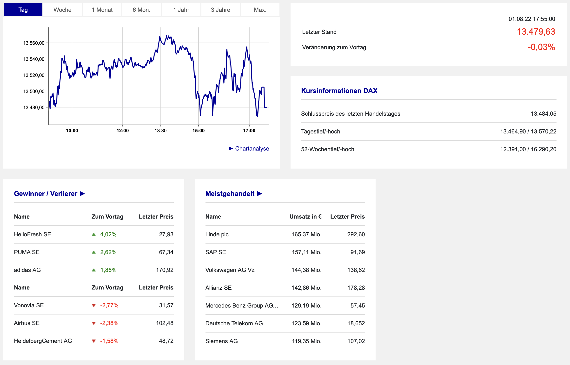 DAX an der Börse Frankfurt 01.08.2022