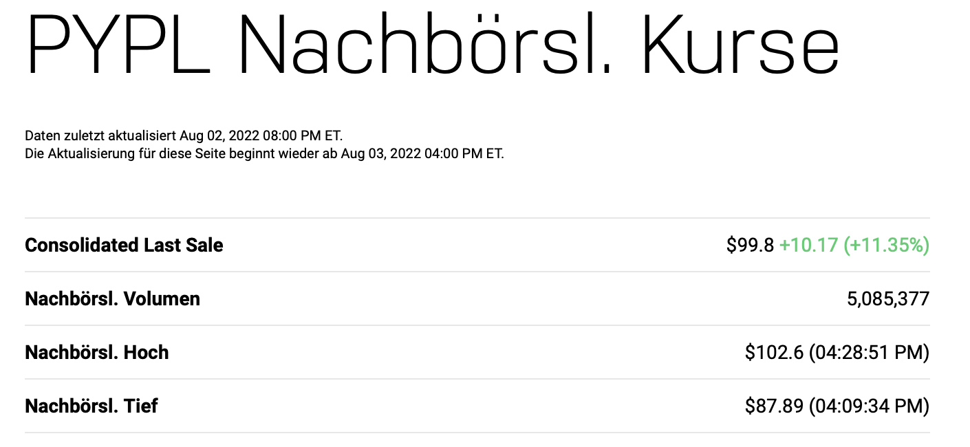 PayPal nach Quartalszahlen am 02.08.2022