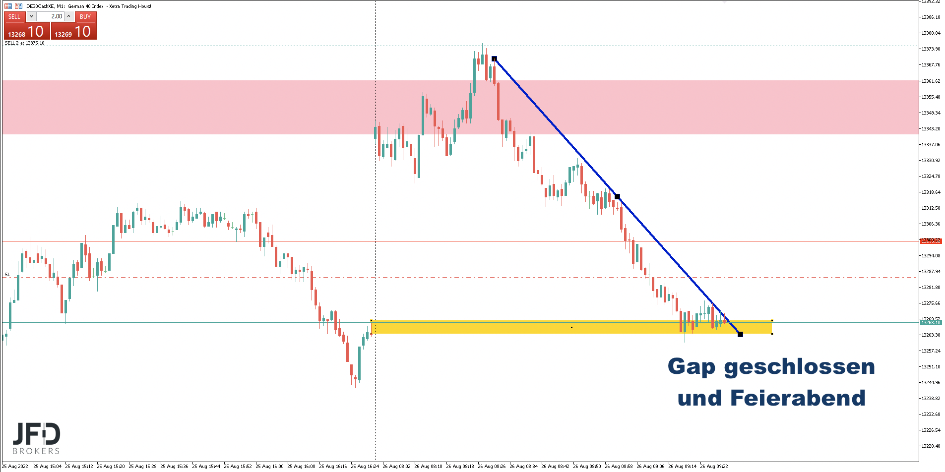 Gap-Trade am 2022-08-26 im DAX