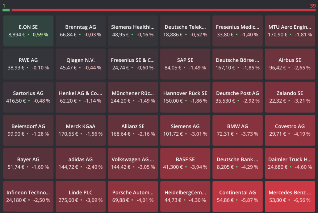 2022-09-05 DAX Aktien Heatmap
