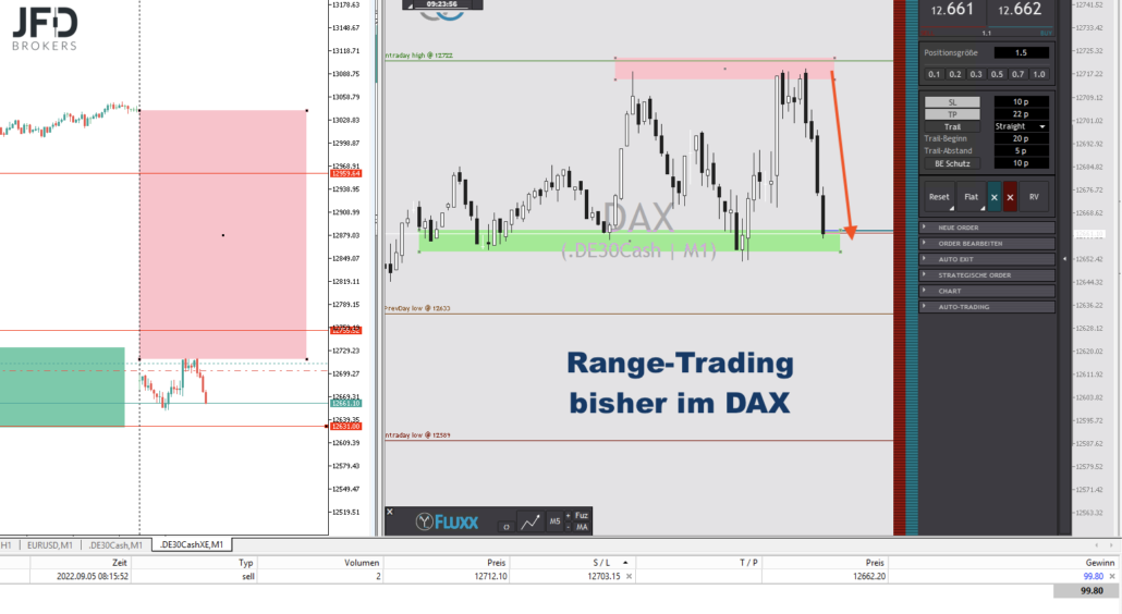 2022-09-05 DAX-Trade