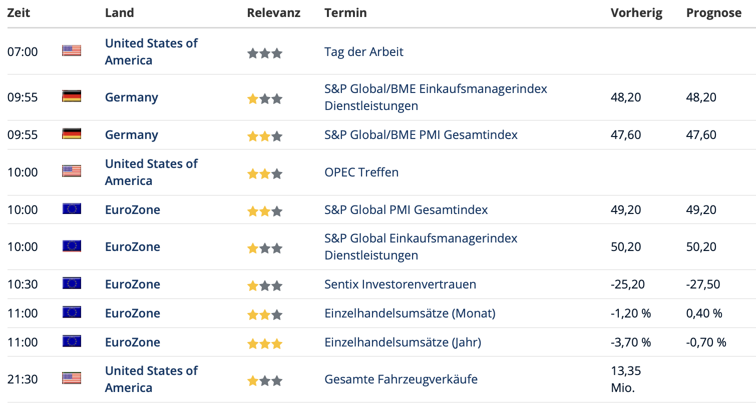 2022-09-05 Wirtschaftsdaten