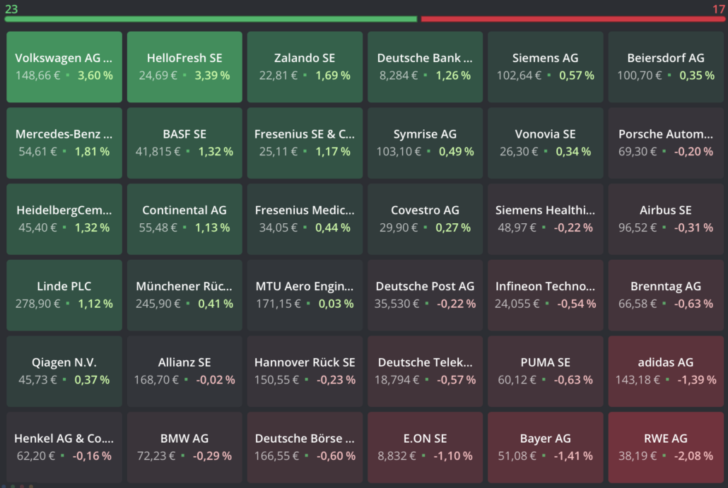 2022-09-06-DAX-Aktien-Heatmap