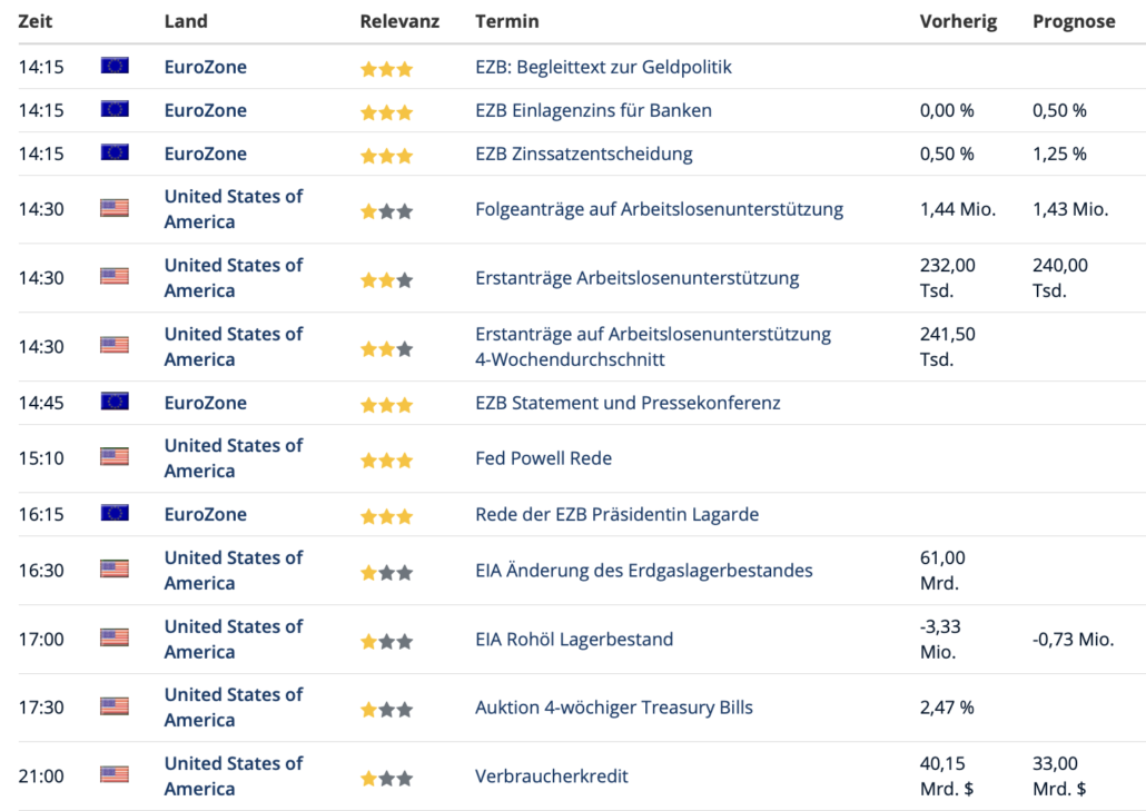 2022-09-08 Wirtschaftsdaten