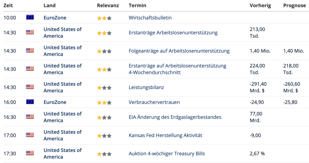 2022-09-22 Wirtschaftstermine