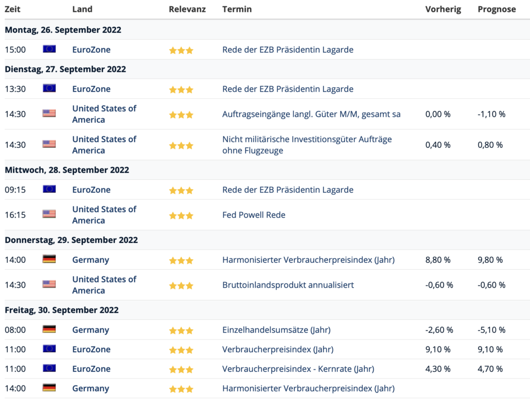 2022-09-24 Wirtschaftstermine Woche