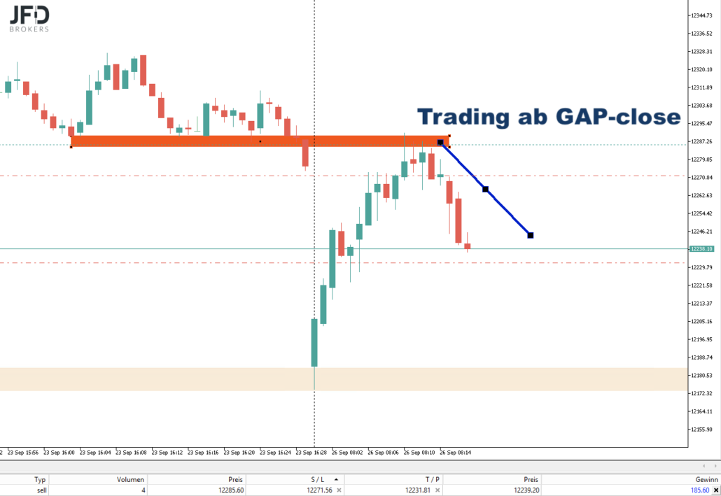 2022-09-26 DAX-Trade
