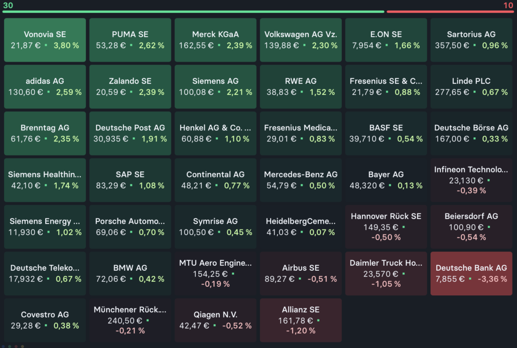 2022-09-28 DAX-Aktien Heatmap