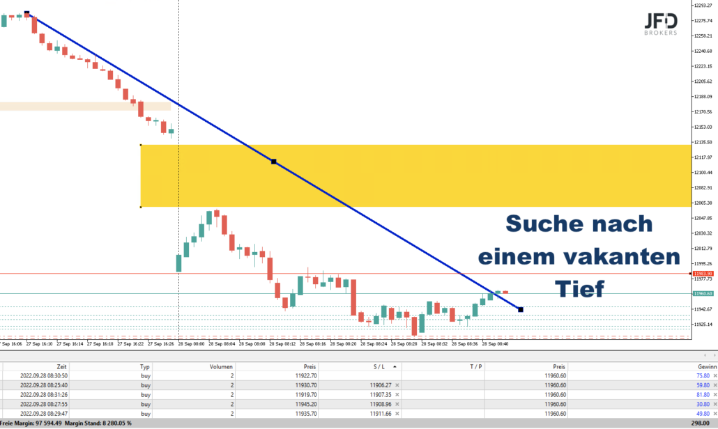 2022-09-28 DAX-Trade1