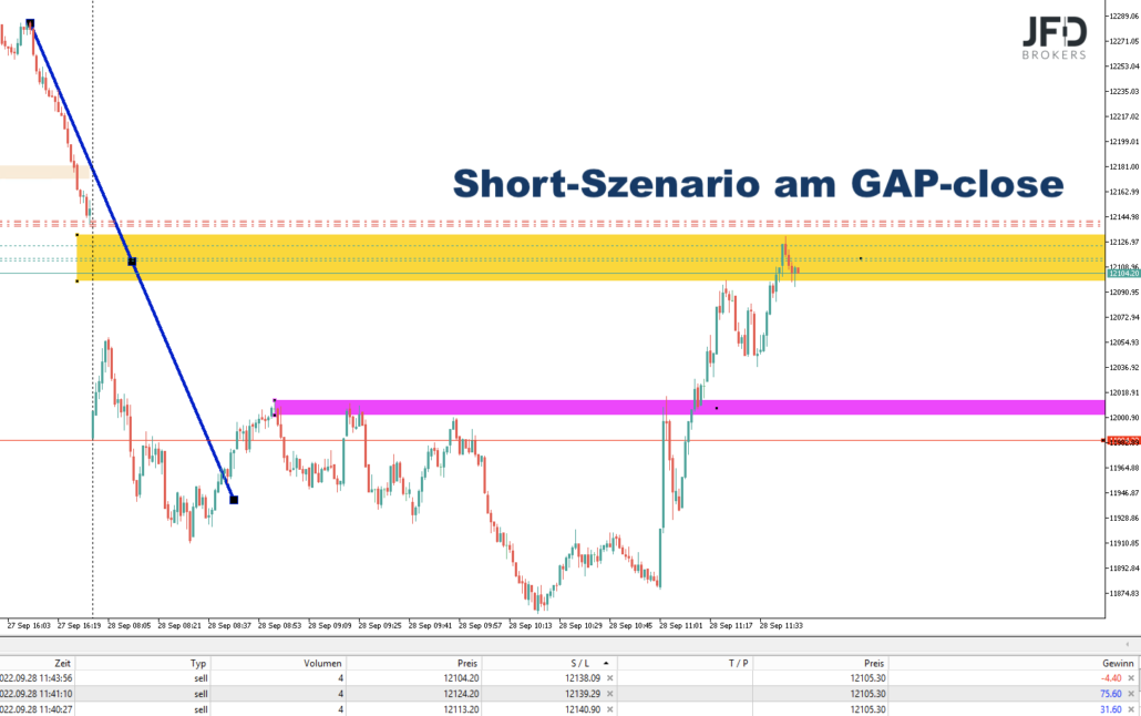 2022-09-28 DAX-Trade2