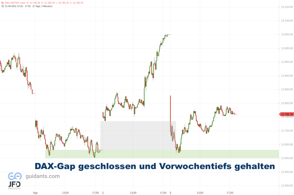 20220905 Xetra DAX Wochenstart