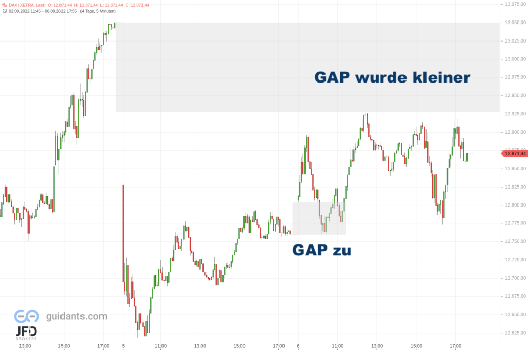 20220906 Xetra DAX GAPhistorie