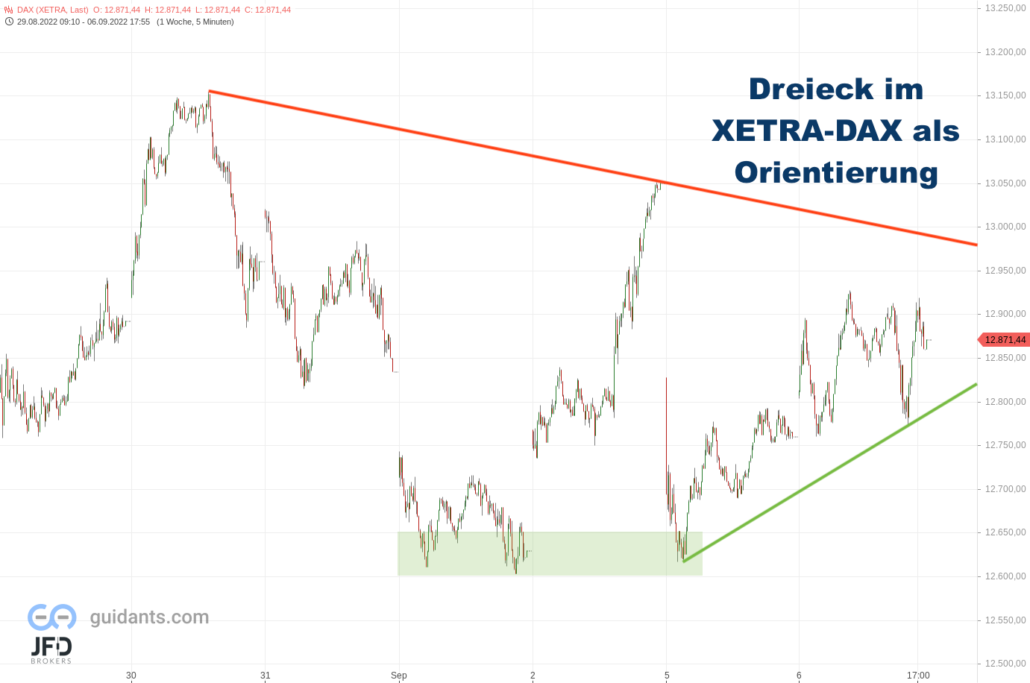 20220906 Xetra DAX Wochenverlauf