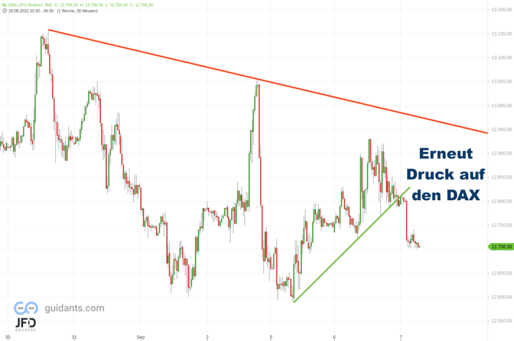 20220907 Endloskontrakt DAX morning