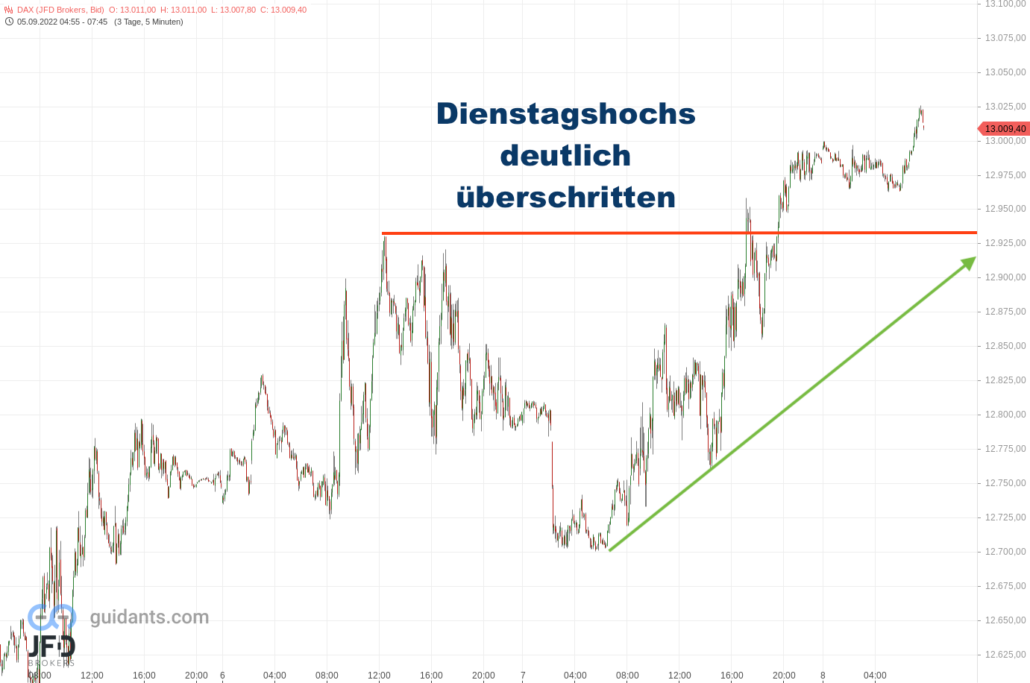 20220908 DAX Vorboerse