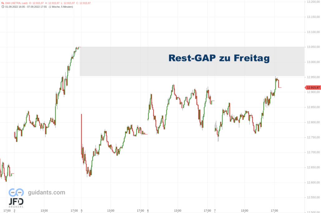20220908 Xetra DAX Handelswoche