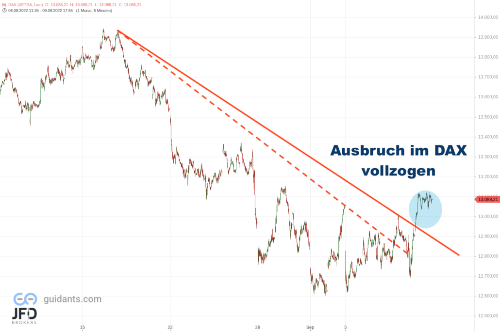 20220911 Xetra DAX 4 Wochen