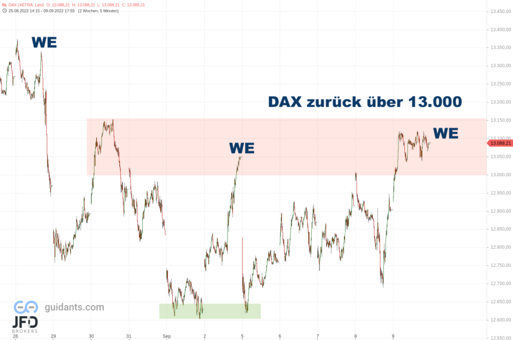 20220911 Xetra DAX September