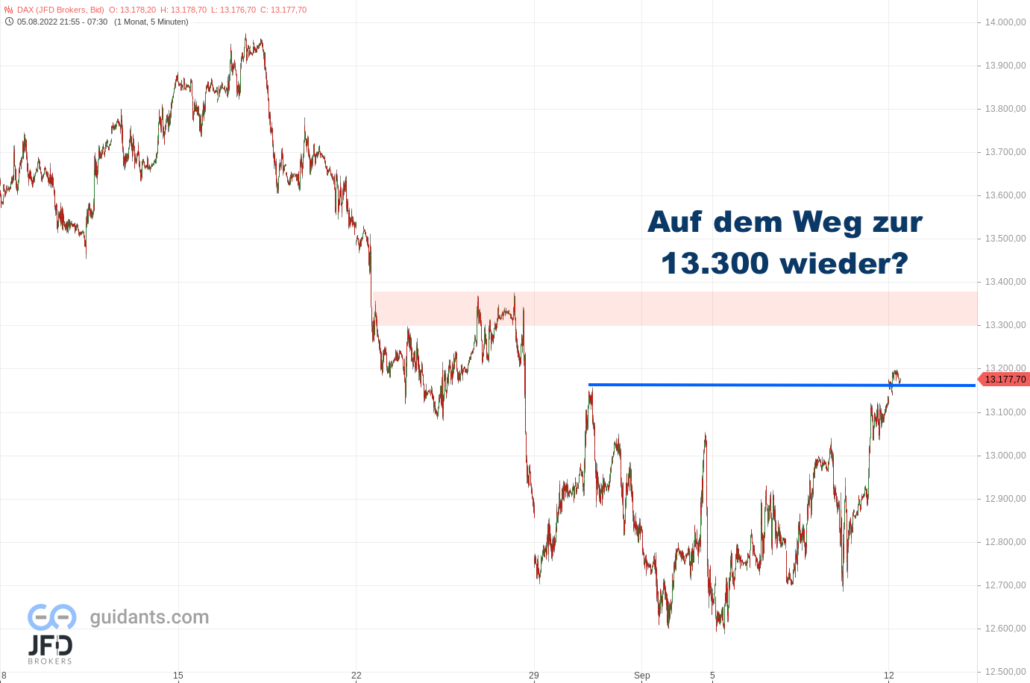 20220912 DAX Vorboerse