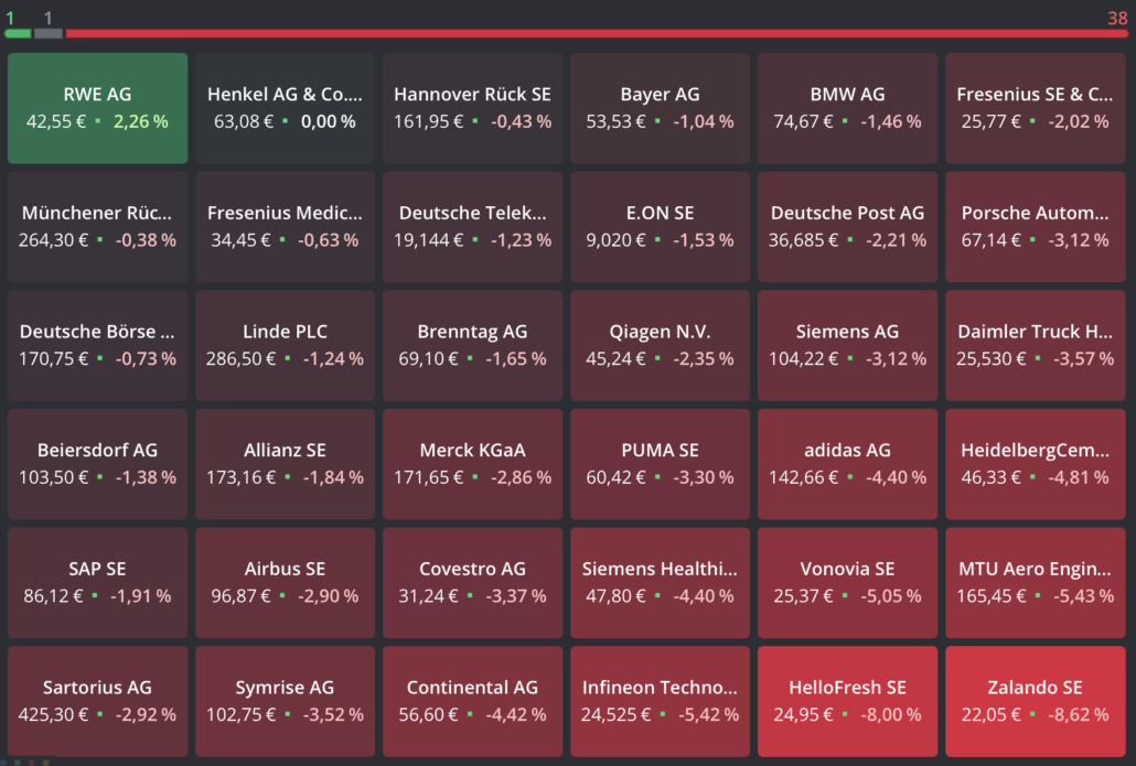 20220913 DAX Aktien Heatmap