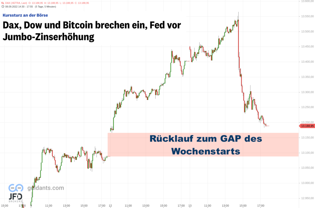 20220913 Xetra DAX Reversal Tuesday