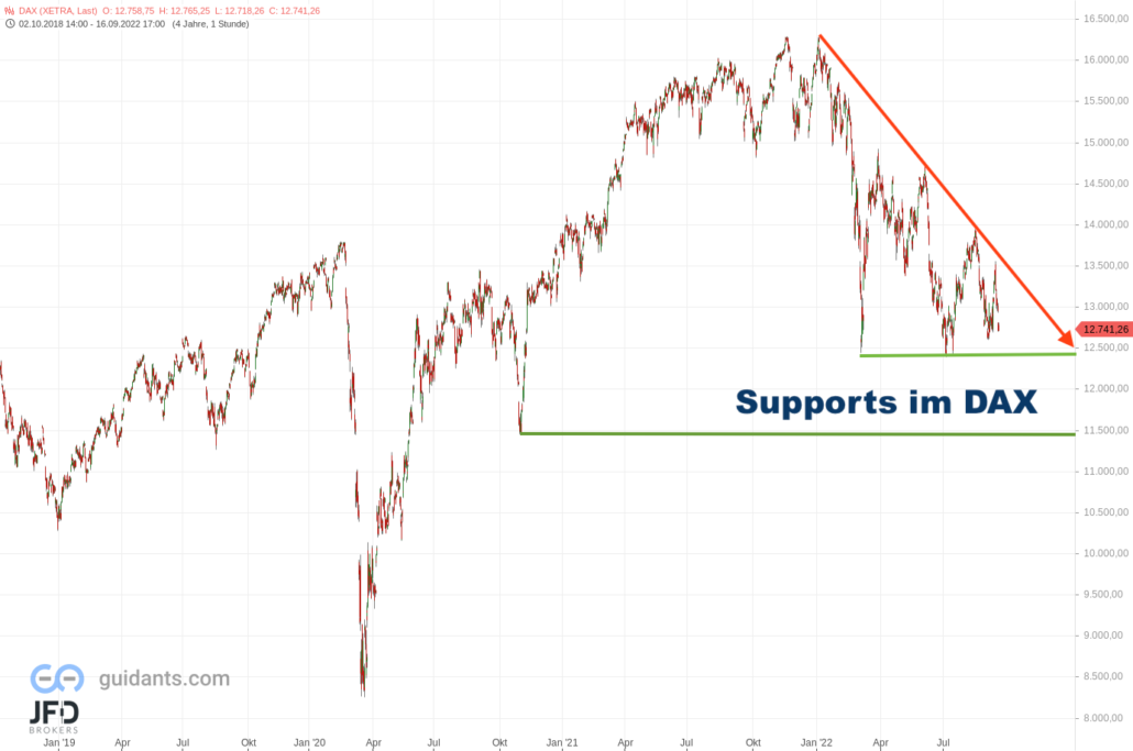 20220917 Xetra DAX Big Picture