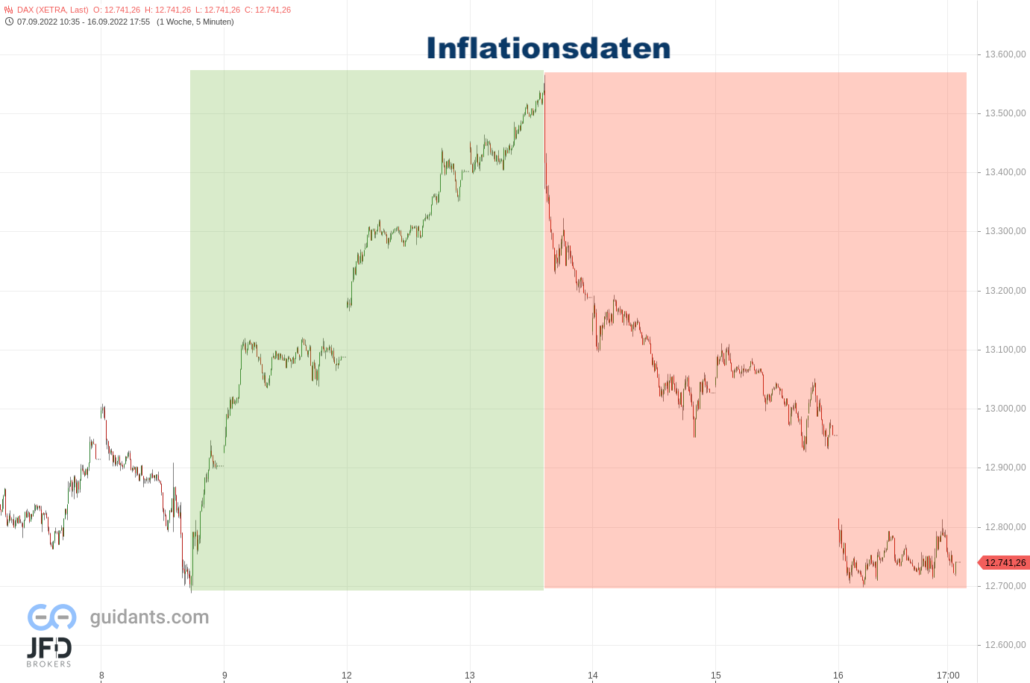 20220917 Xetra DAX Trendwechsel