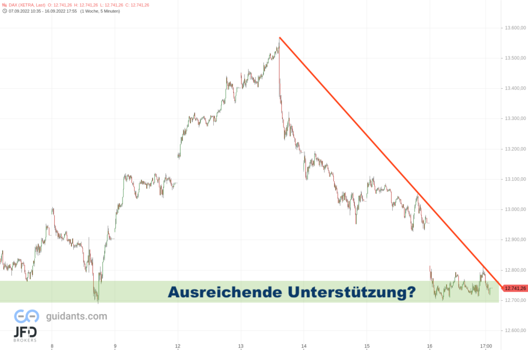 20220917 Xetra DAX kurzfristig