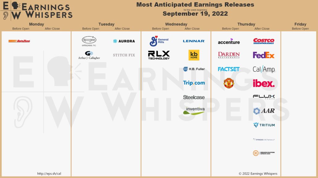 20220918 Earnings week