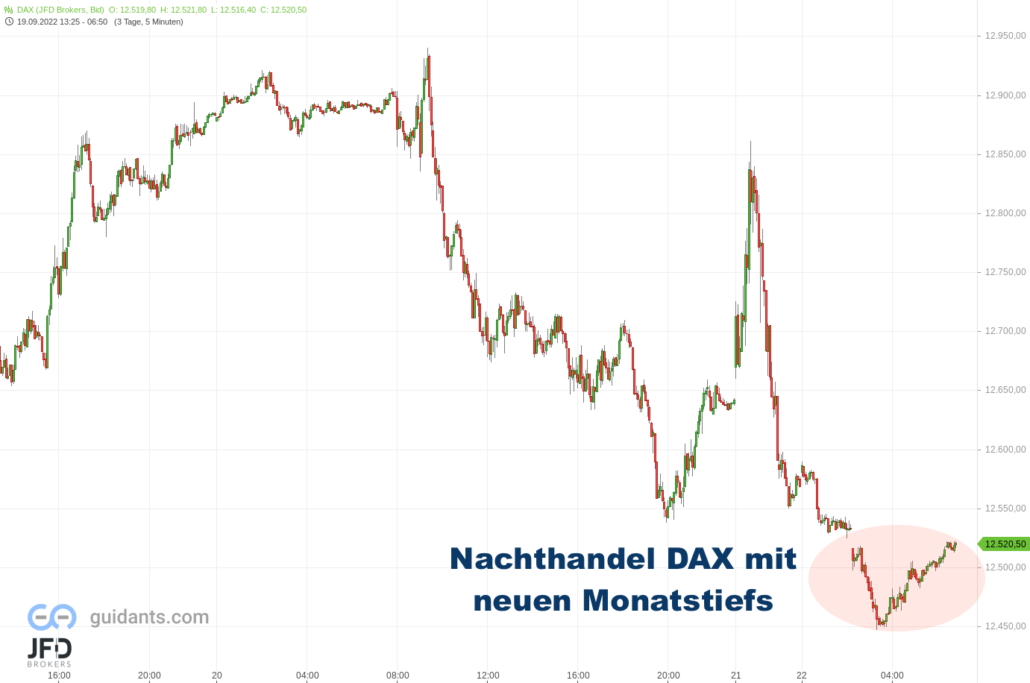 20220922 DAX Vorboerse