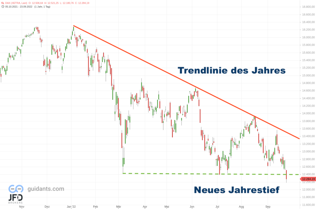 20220925 Xetra DAX Big Picture
