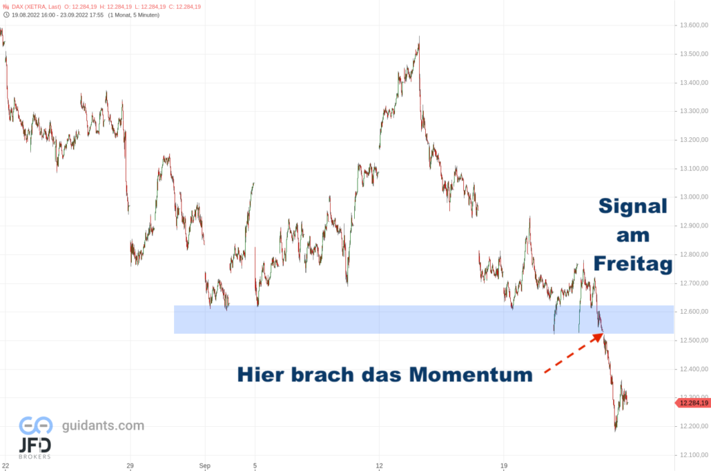 20220925 Xetra DAX Monatsverlauf